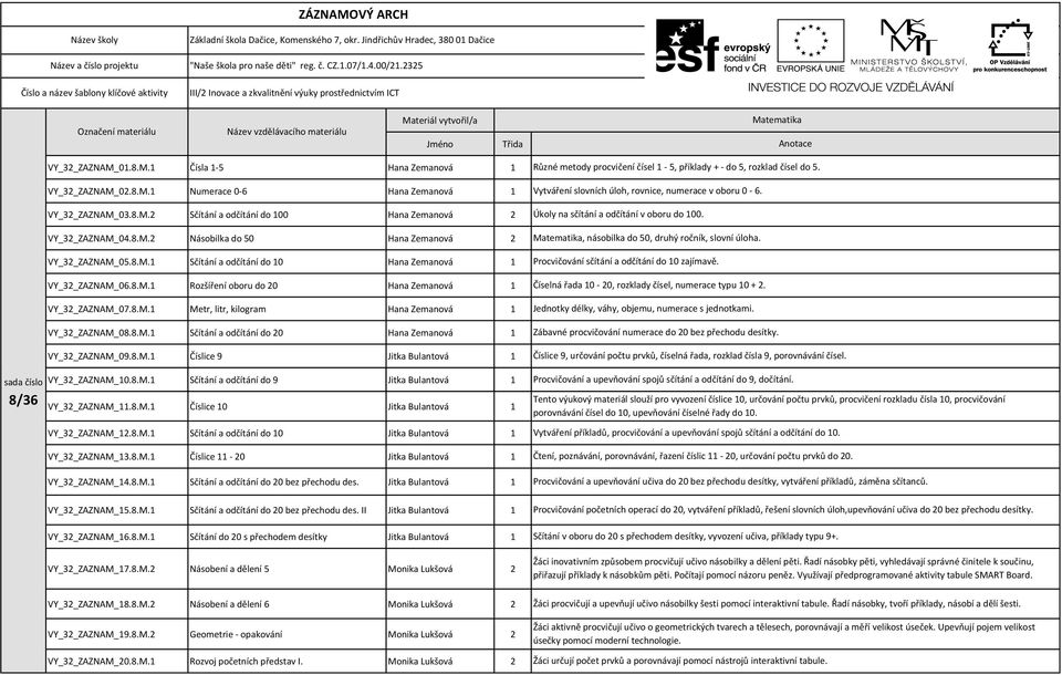 8.M.1 Číslice 9 Jitka Bulantová 1 VY_32_ZAZNAM_10.8.M.1 Sčítání a odčítání do 9 Jitka Bulantová 1 8/36 VY_32_ZAZNAM_11.8.M.1 Číslice 10 Jitka Bulantová 1 VY_32_ZAZNAM_12.8.M.1 Sčítání a odčítání do 10 Jitka Bulantová 1 VY_32_ZAZNAM_13.