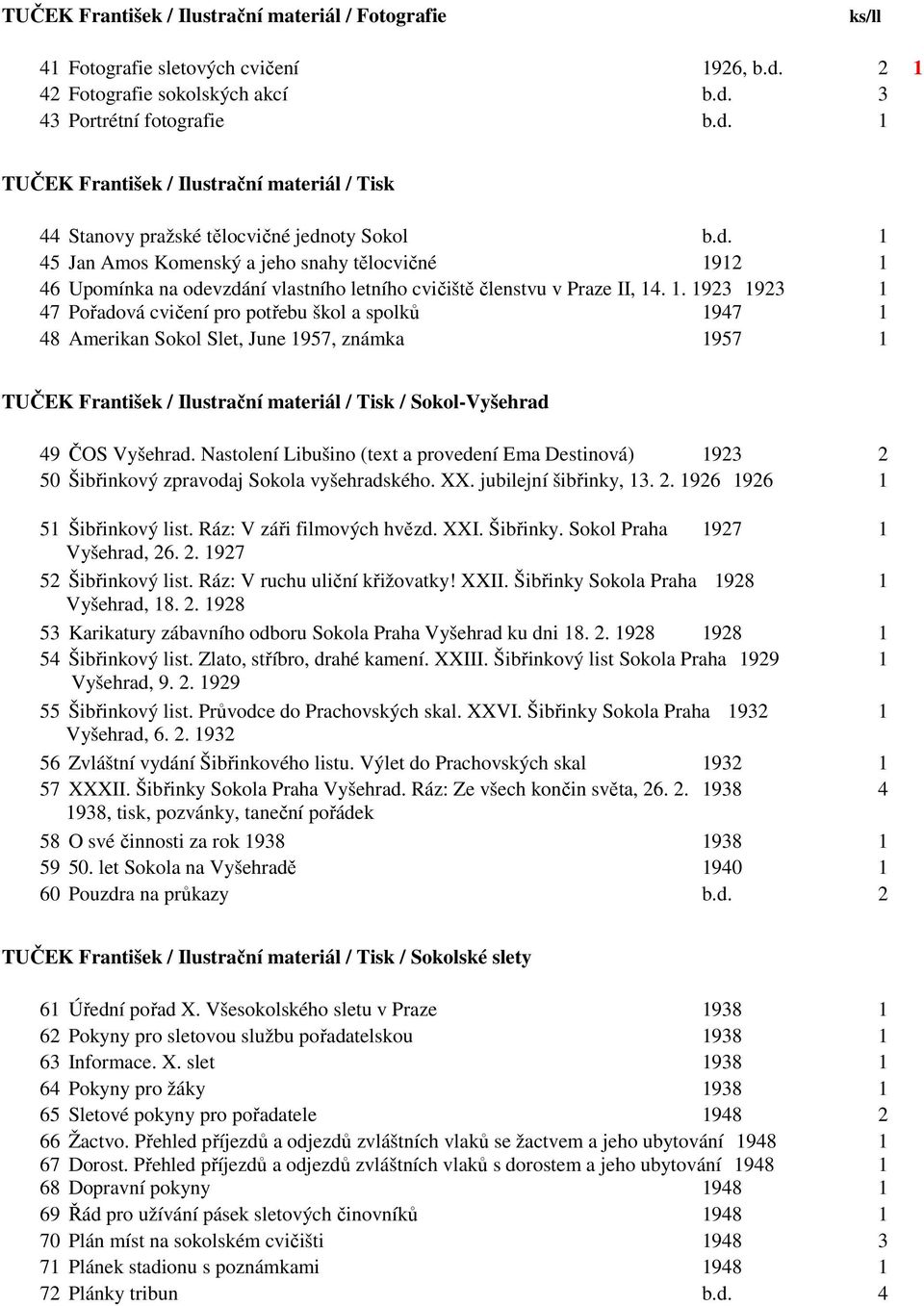 Nastolení Libušino (text a provedení Ema Destinová) 1923 2 50 Šibřinkový zpravodaj Sokola vyšehradského. XX. jubilejní šibřinky, 13. 2. 1926 1926 1 51 Šibřinkový list. Ráz: V záři filmových hvězd.