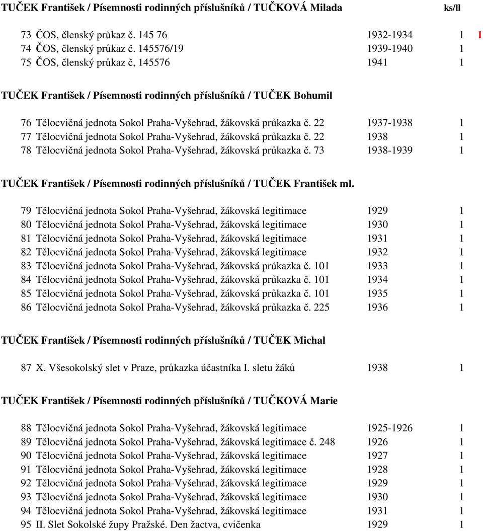 22 1937-1938 1 77 Tělocvičná jednota Sokol Praha-Vyšehrad, žákovská průkazka č. 22 1938 1 78 Tělocvičná jednota Sokol Praha-Vyšehrad, žákovská průkazka č.