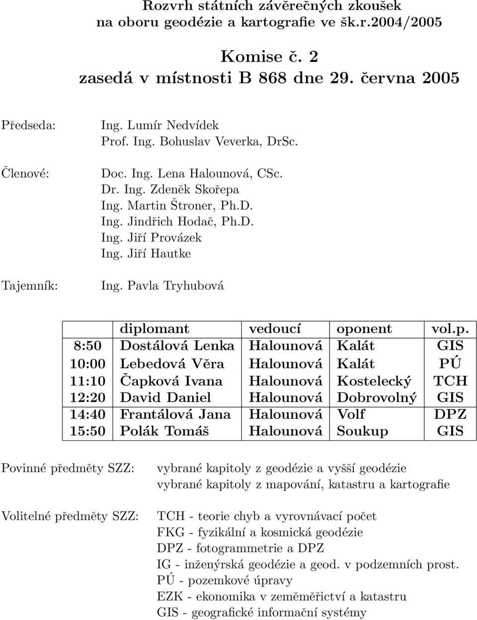 Pavla Tryhubová 8:50 Dostálová Lenka Halounová Kalát GIS 10:00 Lebedová Věra Halounová Kalát PÚ 11:10 Čapková Ivana Halounová