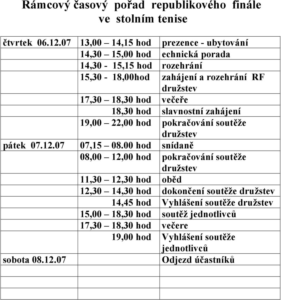 18,30 hod večeře 18,30 hod slavnostní zahájení 19,00 22,00 hod pokračování soutěže pátek 07.12.07 07,15 08.