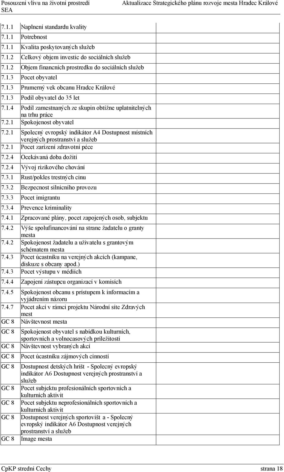 1 Spokojenost obyvatel 7.2.1 Spolecný evropský indikátor A4 Dostupnost místních verejných prostranství a služeb 7.2.1 Pocet zarízení zdravotní péce 7.2.4 Ocekávaná doba dožití 7.2.4 Vývoj rizikového chování 7.