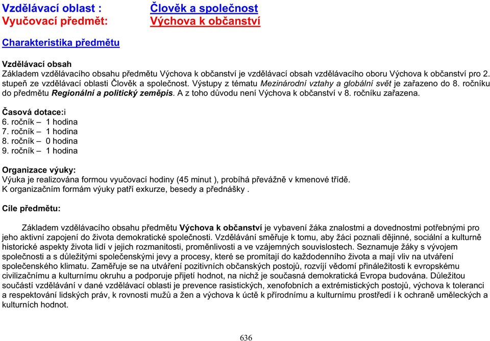 A z toho dvodu není Výchova k obanství v 8. roníku zaazena. asová dotace:i 6. roník 1 hodina 7. roník 1 hodina 8. roník 0 hodina 9.