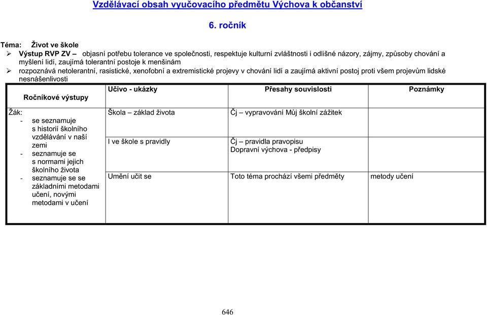 netolerantní, rasistické, xenofobní a extremistické projevy v chování lidí a zaujímá aktivní postoj proti všem projevm lidské nesnášenlivosti Roníkové výstupy Uivo - ukázky Pesahy souvislosti