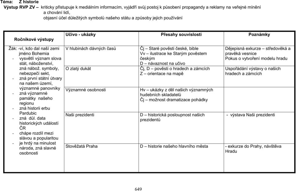 symboly, nebezpeí sekt, - zná první státní útvary na našem území, významné panovníky - zná významné památky našeho regionu - zná historii erbu Pardubic - zná dl.