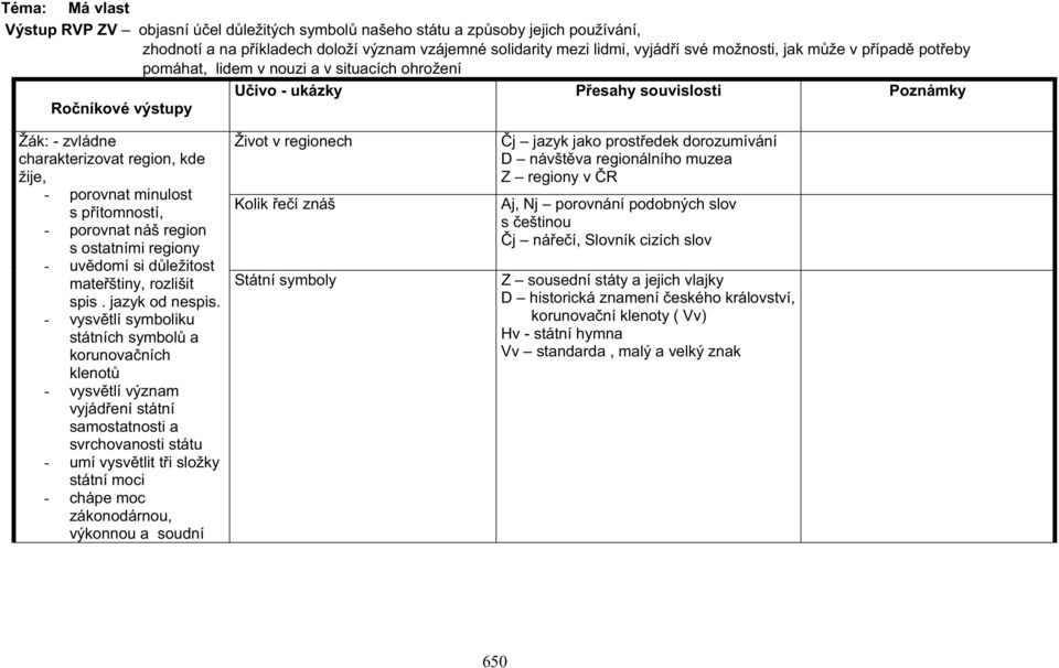 pítomností, - porovnat náš region s ostatními regiony - uvdomí si dležitost mateštiny, rozlišit spis. jazyk od nespis.