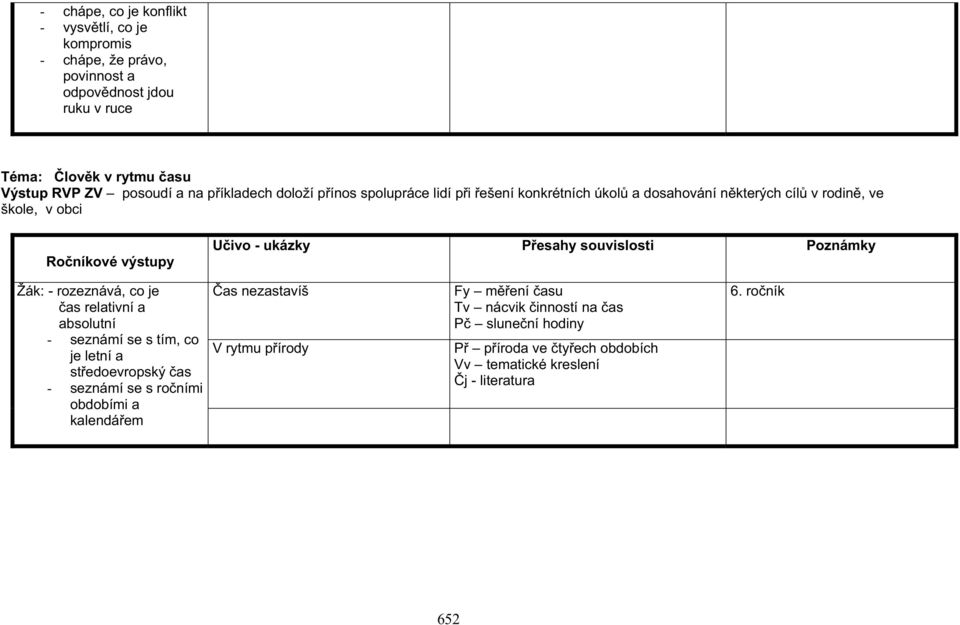 souvislosti Poznámky Žák: - rozeznává, co je as relativní a absolutní - seznámí se s tím, co je letní a stedoevropský as - seznámí se s roními obdobími a
