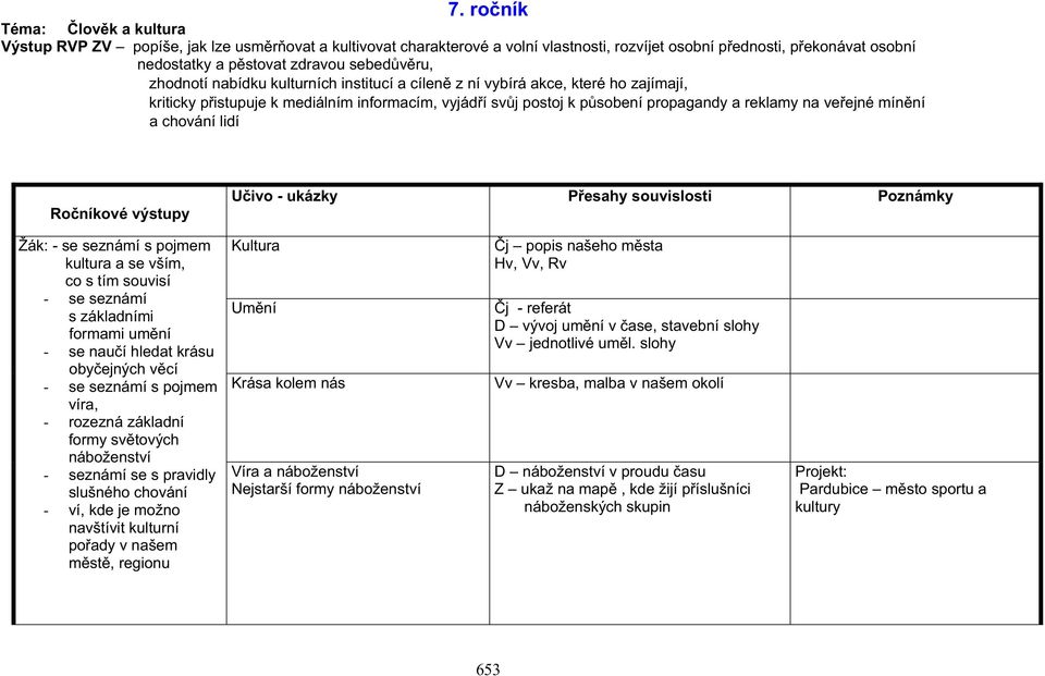 chování lidí Roníkové výstupy Uivo - ukázky Pesahy souvislosti Poznámky Žák: - se seznámí s pojmem kultura a se vším, co s tím souvisí - se seznámí s základními formami umní - se nauí hledat krásu
