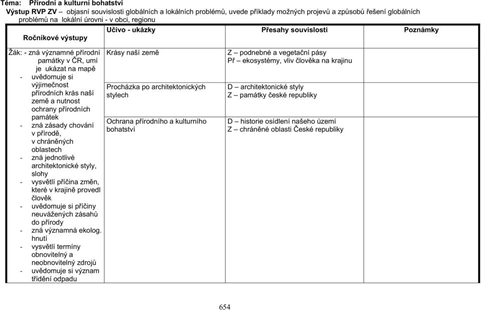 památek - zná zásady chování v pírod, v chránných oblastech - zná jednotlivé architektonické styly, slohy - vysvtlí píina zmn, které v krajin provedl lovk - uvdomuje si píiny neuvážených zásah do