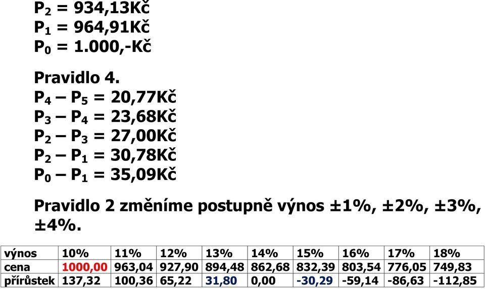 Pravidlo 2 změíme postupě výos ±1%, ±2%, ±3%, ±4%.