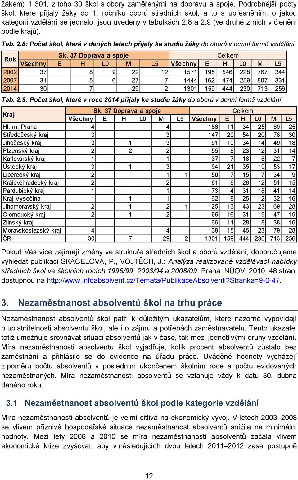 8 a 2.9 (ve druhé z nich v členění podle krajů). Tab. 2.8: Počet škol, které v daných letech přijaly ke studiu žáky do oborů v denní formě vzdělání Rok Sk.