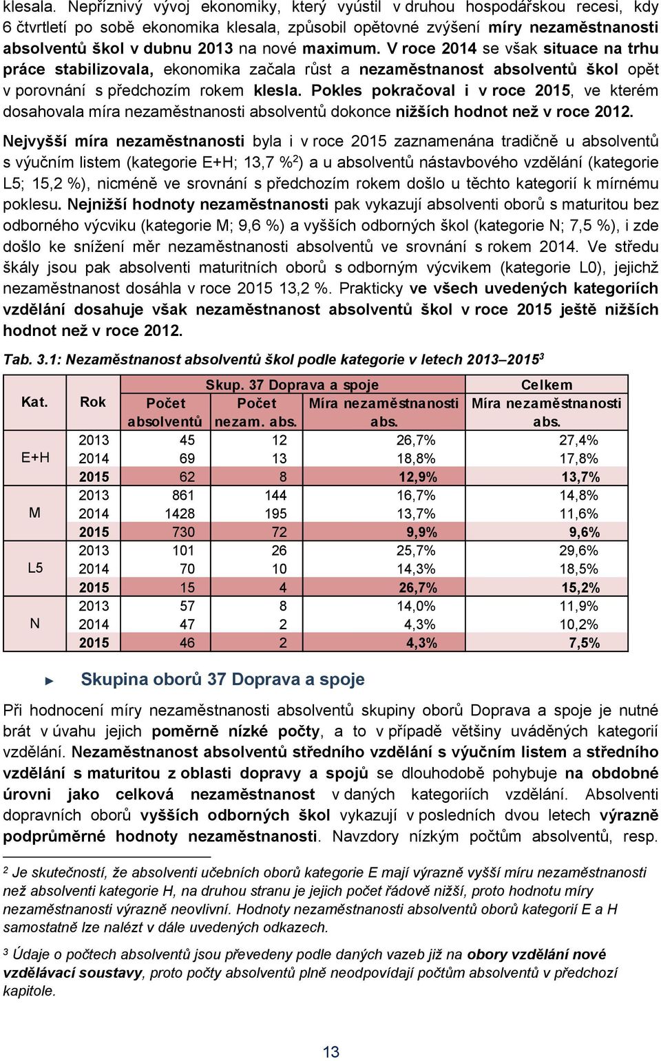 maximum. V roce 2014 se však situace na trhu práce stabilizovala, ekonomika začala růst a nezaměstnanost absolventů škol opět v porovnání s předchozím rokem klesla.