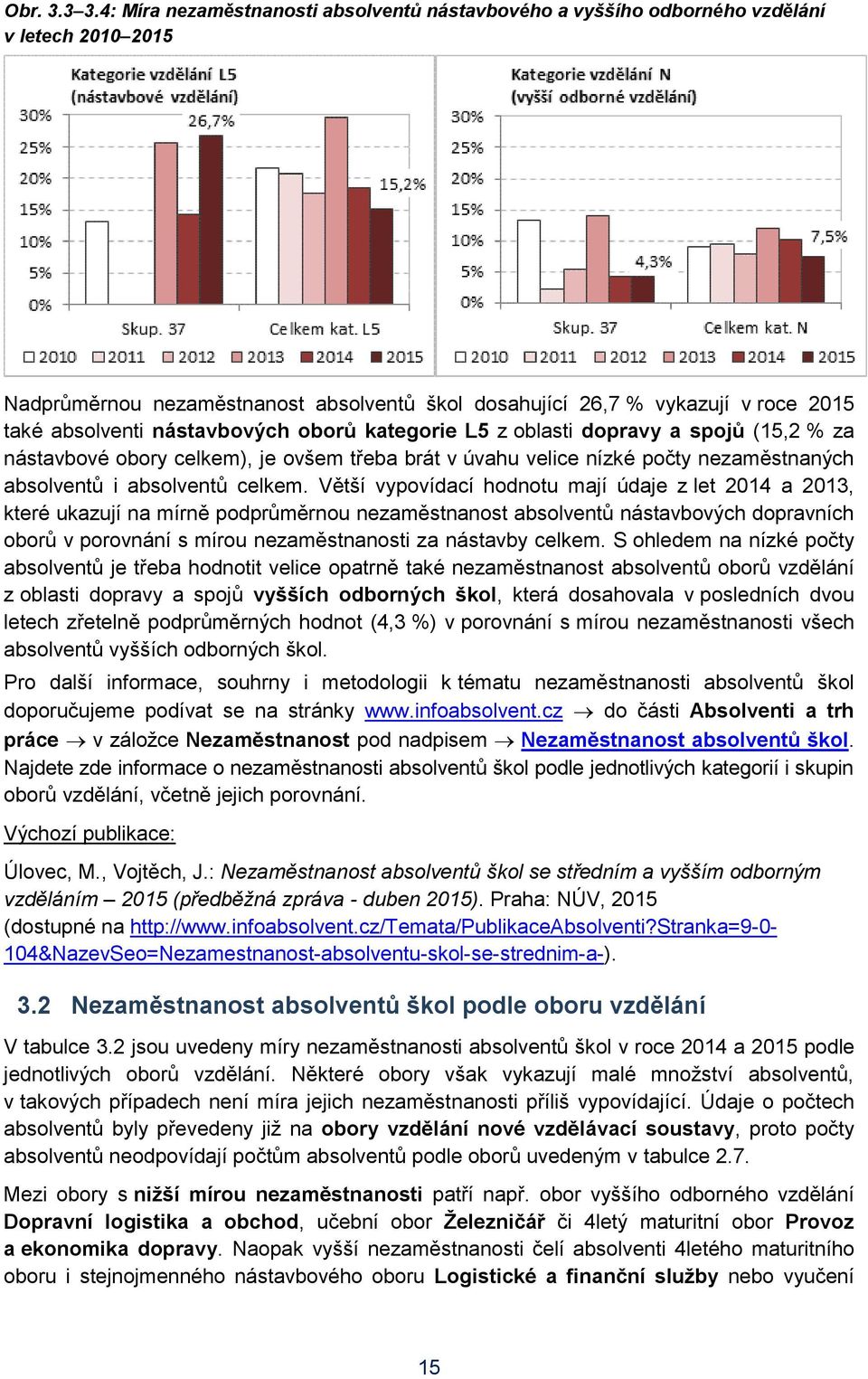 nástavbových oborů kategorie L5 z oblasti dopravy a spojů (15,2 % za nástavbové obory celkem), je ovšem třeba brát v úvahu velice nízké počty nezaměstnaných absolventů i absolventů celkem.