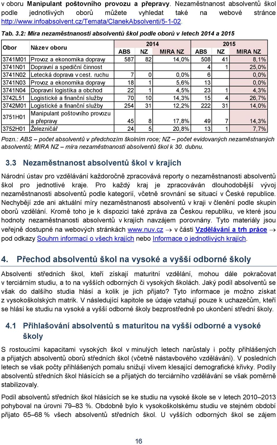 2: Míra nezaměstnanosti absolventů škol podle oborů v letech 2014 a 2015 Obor Název oboru 2014 2015 ABS NZ MIRA NZ ABS NZ MIRA NZ 3741M01 Provoz a ekonomika dopravy 587 82 14,0% 508 41 8,1% 3741N01