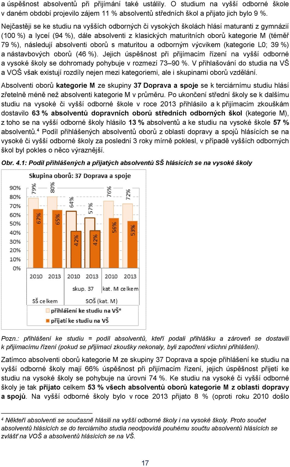 absolventi oborů s maturitou a odborným výcvikem (kategorie L0; 39 %) a nástavbových oborů (46 %).