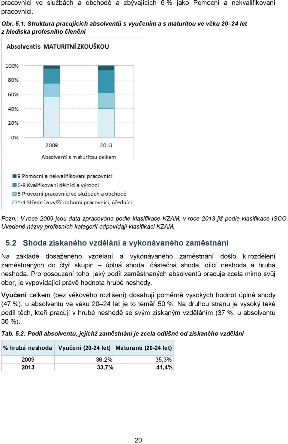 : V roce 2009 jsou data zpracována podle klasifikace KZAM, v roce 2013 již podle klasifikace ISCO. Uvedené názvy profesních kategorií odpovídají klasifikaci KZAM. 5.