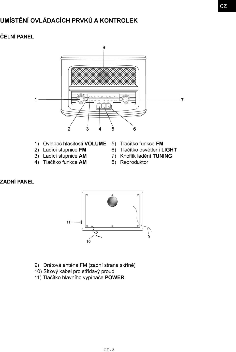 osvětlení LIGHT 7) Knoflík ladění TUNING 8) Reproduktor ZADNÍ PANEL 9) Drátová anténa FM