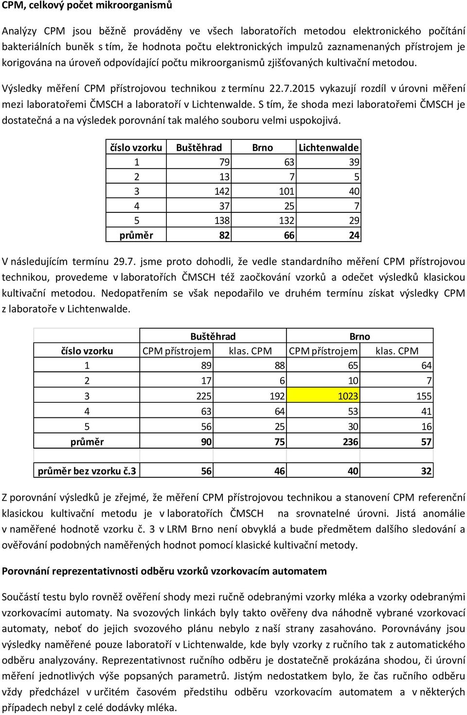2015 vykazují rozdíl v úrovni měření mezi laboratořemi ČMSCH a laboratoří v Lichtenwalde.