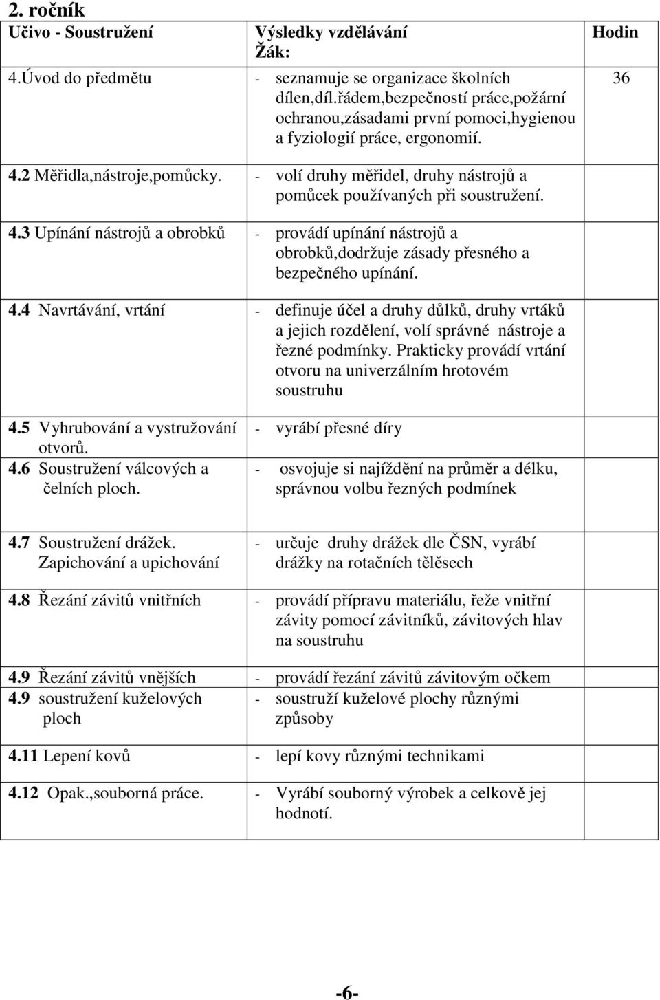 3 Upínání nástrojů a obrobků - provádí upínání nástrojů a obrobků,dodržuje zásady přesného a bezpečného upínání. 4.