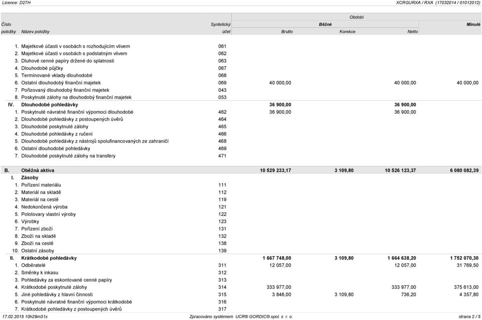 Poskytnuté zálohy na dlouhodobý finanční majetek 053 IV. Dlouhodobé pohledávky 36 900,00 36 900,00 1. Poskytnuté návratné finanční výpomoci dlouhodobé 462 36 900,00 36 900,00 2.