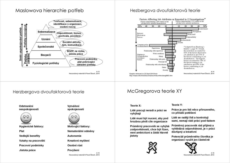 základní potřeby 4-13 Graphic retrieved on 23 Sept 2010 from http://maaw.info/articlesummaries/artsumherzberg6803.