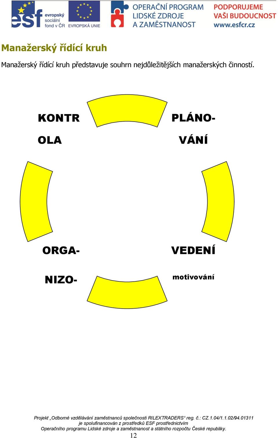 manažerských činností.