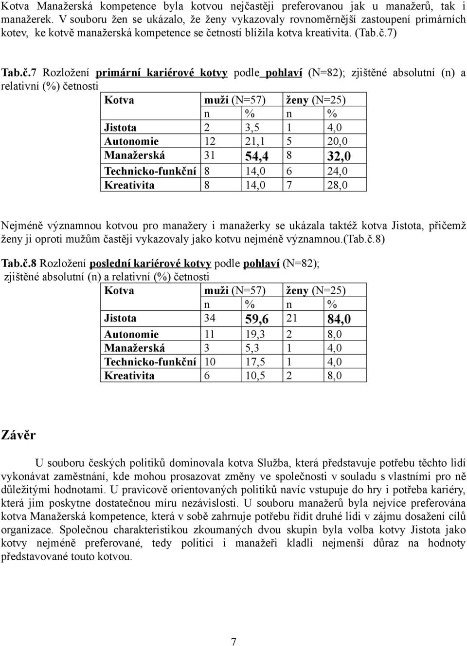 tností blížila kotva kreativita. (Tab.č.