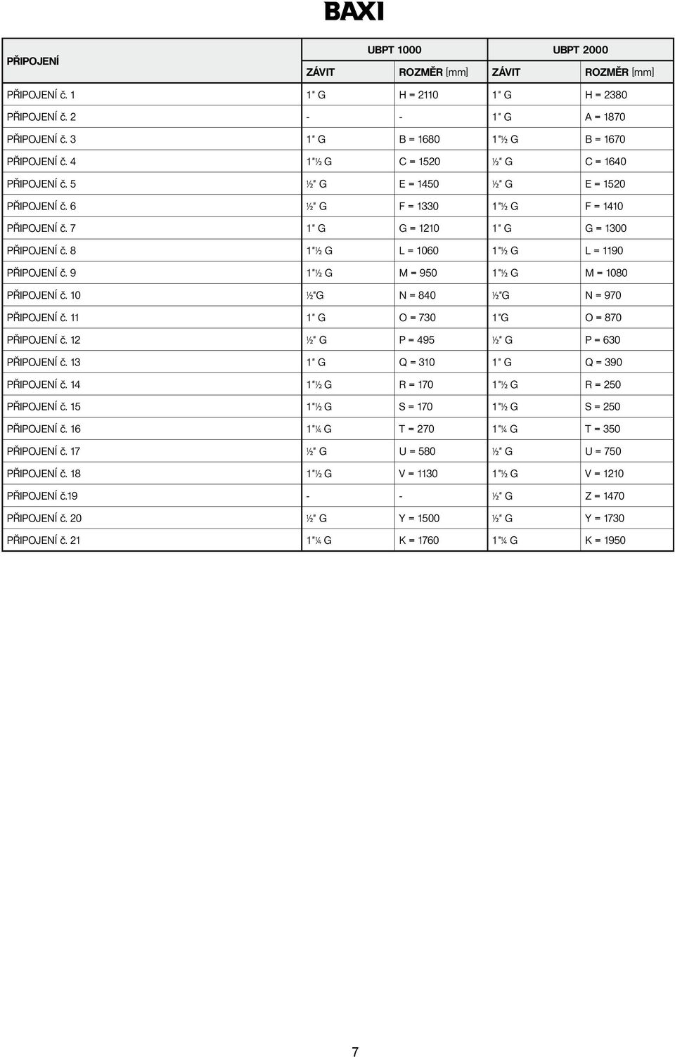 8 1"½ G L = 1060 1"½ G L = 1190 PŘIPOJENÍ č. 9 1"½ G M = 950 1"½ G M = 1080 PŘIPOJENÍ č. 10 ½"G N = 840 ½"G N = 970 PŘIPOJENÍ č. 11 1" G O = 730 1"G O = 870 PŘIPOJENÍ č.