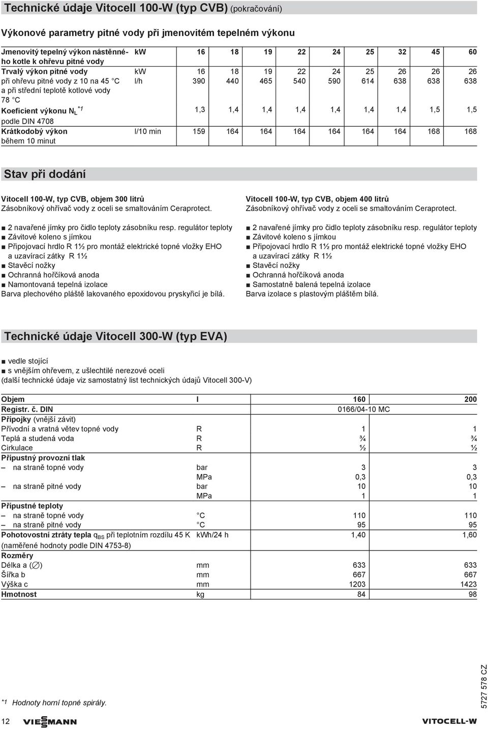 podle DIN 4708 Krátkodobý výkon během minut l/ min 9 64 64 64 64 64 64 68 68 Stav při dodání Vitocell 0-W, typ CVB, objem 300 litrů Zásobníkový ohřívač vody z oceli se smaltováním Ceraprotect.