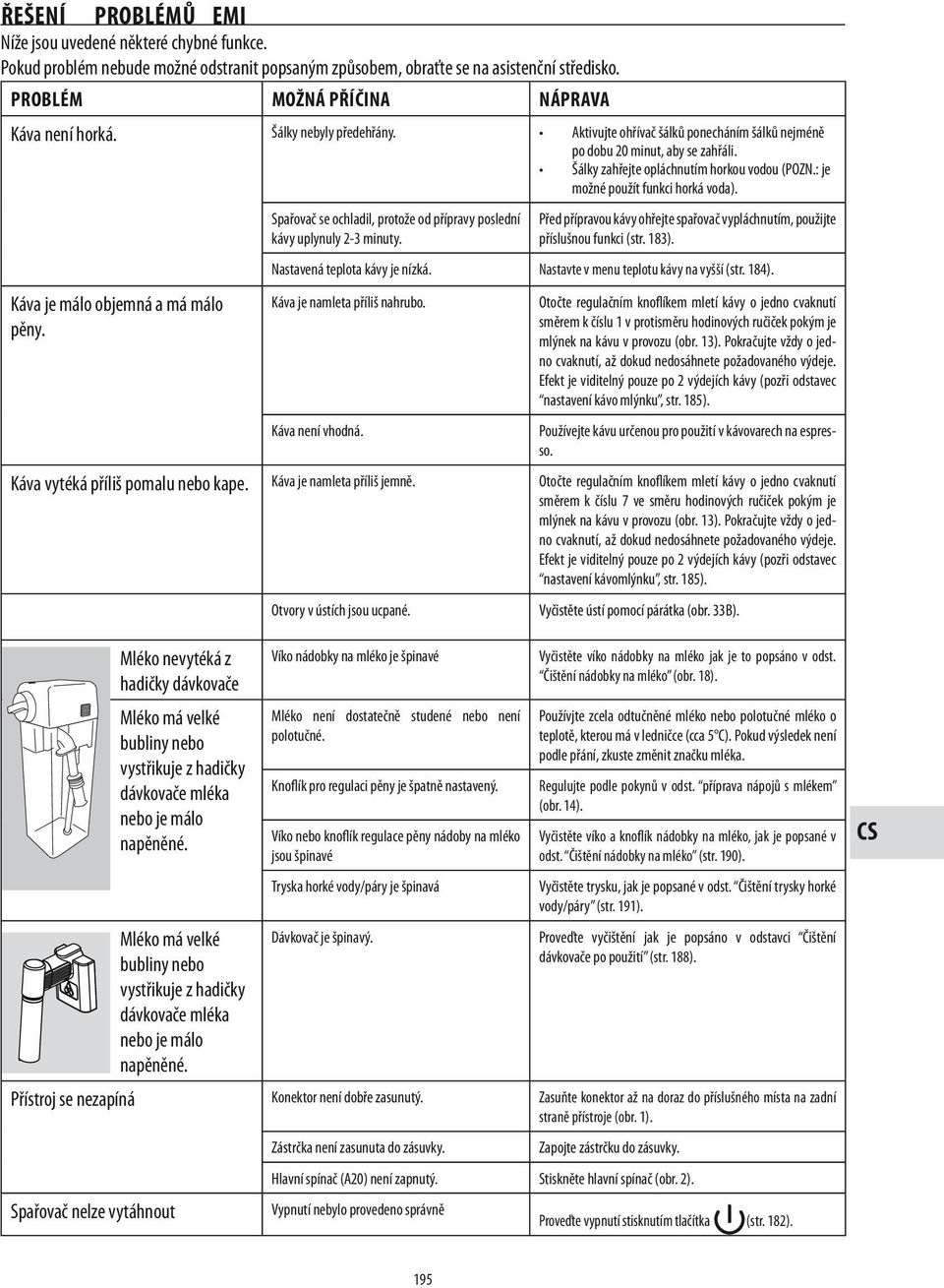 Káva je málo objemná a má málo pěny. Spařovač se ochladil, protože od přípravy poslední kávy uplynuly 2-3 minuty. Před přípravou kávy ohřejte spařovač vypláchnutím, použijte příslušnou funkci (str.