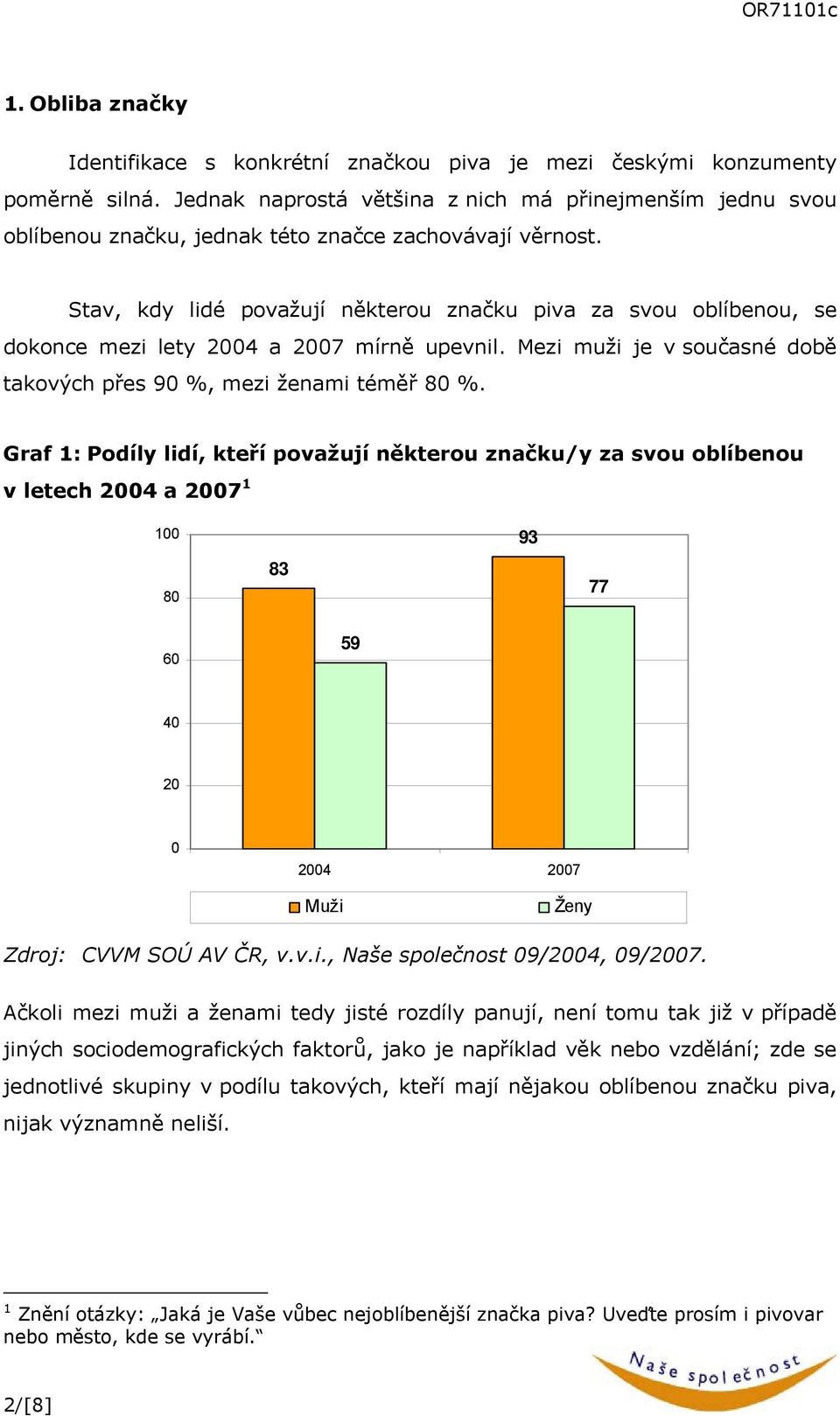 Stav, kdy lidé považují některou značku piva za svou oblíbenou, se dokonce mezi lety 2004 a 2007 mírně upevnil. Mezi muži je v současné době takových přes 90 %, mezi ženami téměř 80 %.