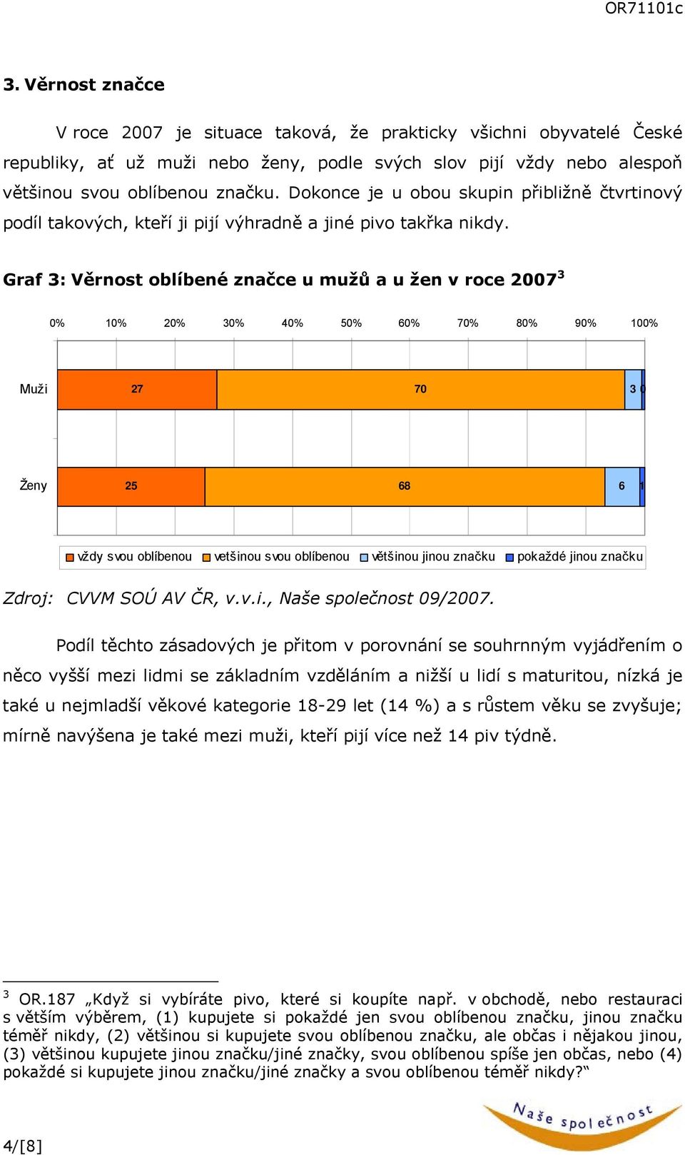 Graf 3: Věrnost oblíbené značce u mužů a u žen v roce 2007 3 0% 10% 20% 30% 40% 50% 60% 70% 80% 90% 100% Muži 27 70 3 0 Ženy 68 6 1 vždy svou oblíbenou vetšinou svou oblíbenou většinou jinou značku