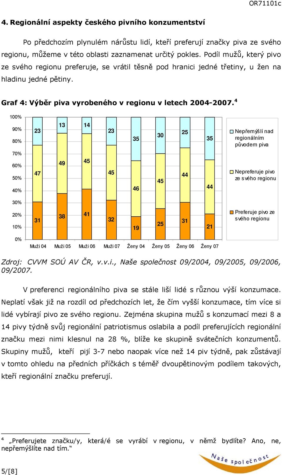 4 100% 90% 80% 23 13 14 23 35 30 35 Nepřemýšlí nad regionálním původem piva 70% 60% 50% 40% 47 49 45 45 46 45 44 44 Nepreferuje pivo ze svého regionu 30% 20% 10% 31 38 41 32 19 31 21 Preferuje pivo