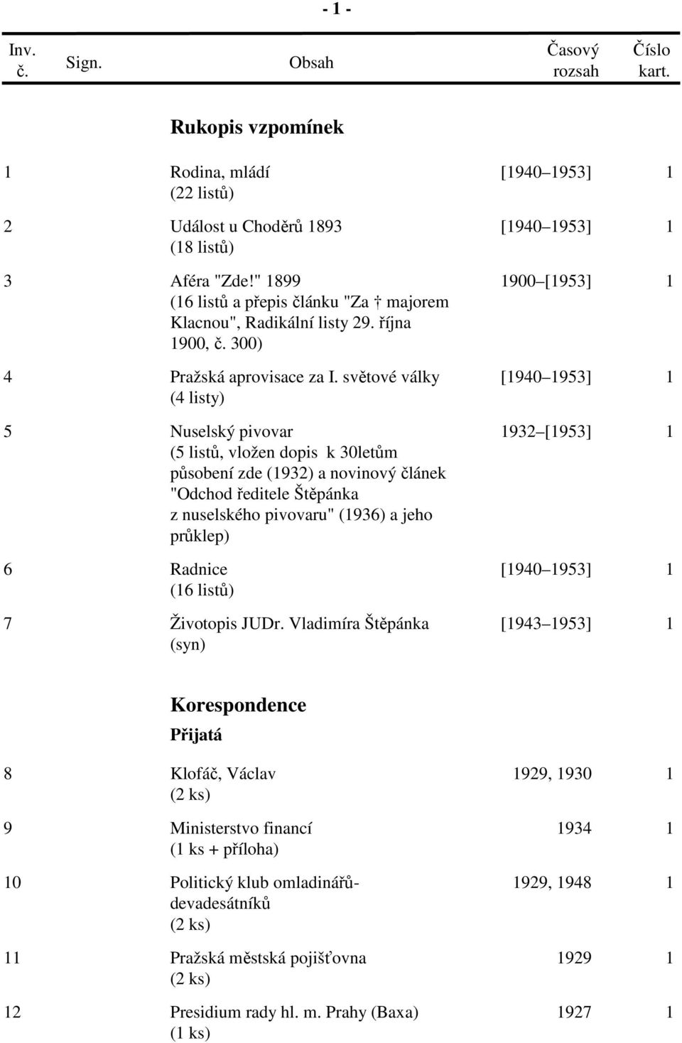 světové války [1940 1953] 1 (4 listy) 5 Nuselský pivovar (5 listů, vložen dopis k 30letům působení zde (1932) a novinový článek "Odchod ředitele Štěpánka z nuselského pivovaru" (1936) a jeho průklep)