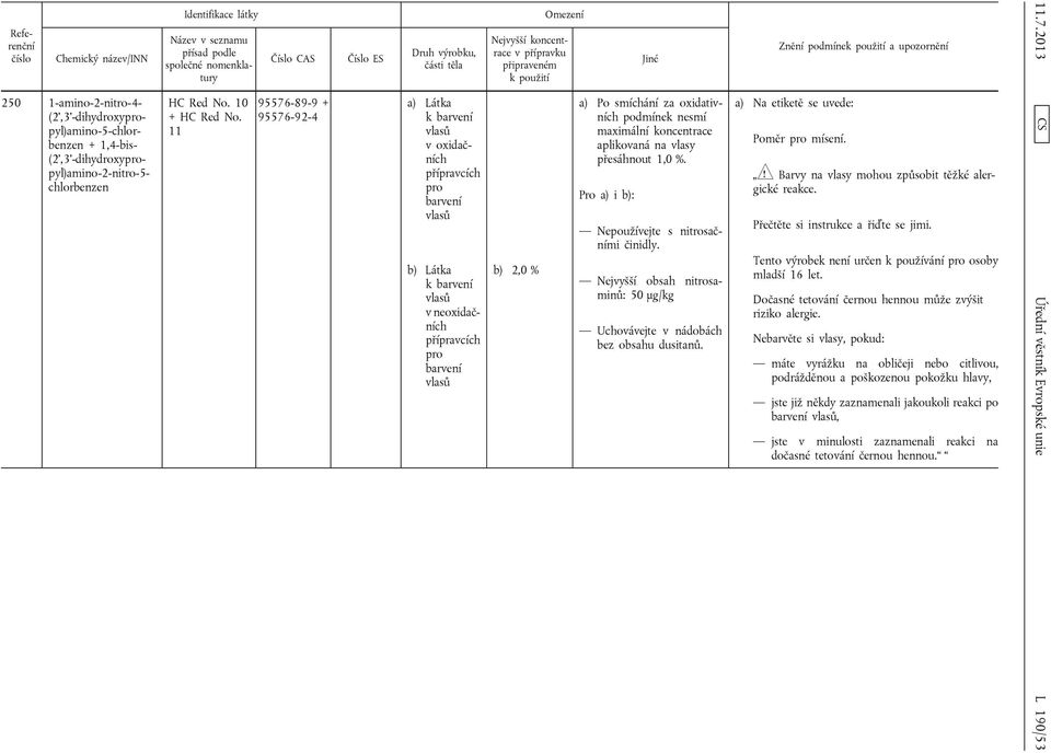 11 Číslo CAS 95576-89-9 + 95576-92-4 Číslo ES Druh výrobku, části těla a) Látka v oxidačních b) Látka v neoxidačních Omezení Nejvyšší koncentrace v přípravku připraveném k použití b) 2,0 % Jiné a)