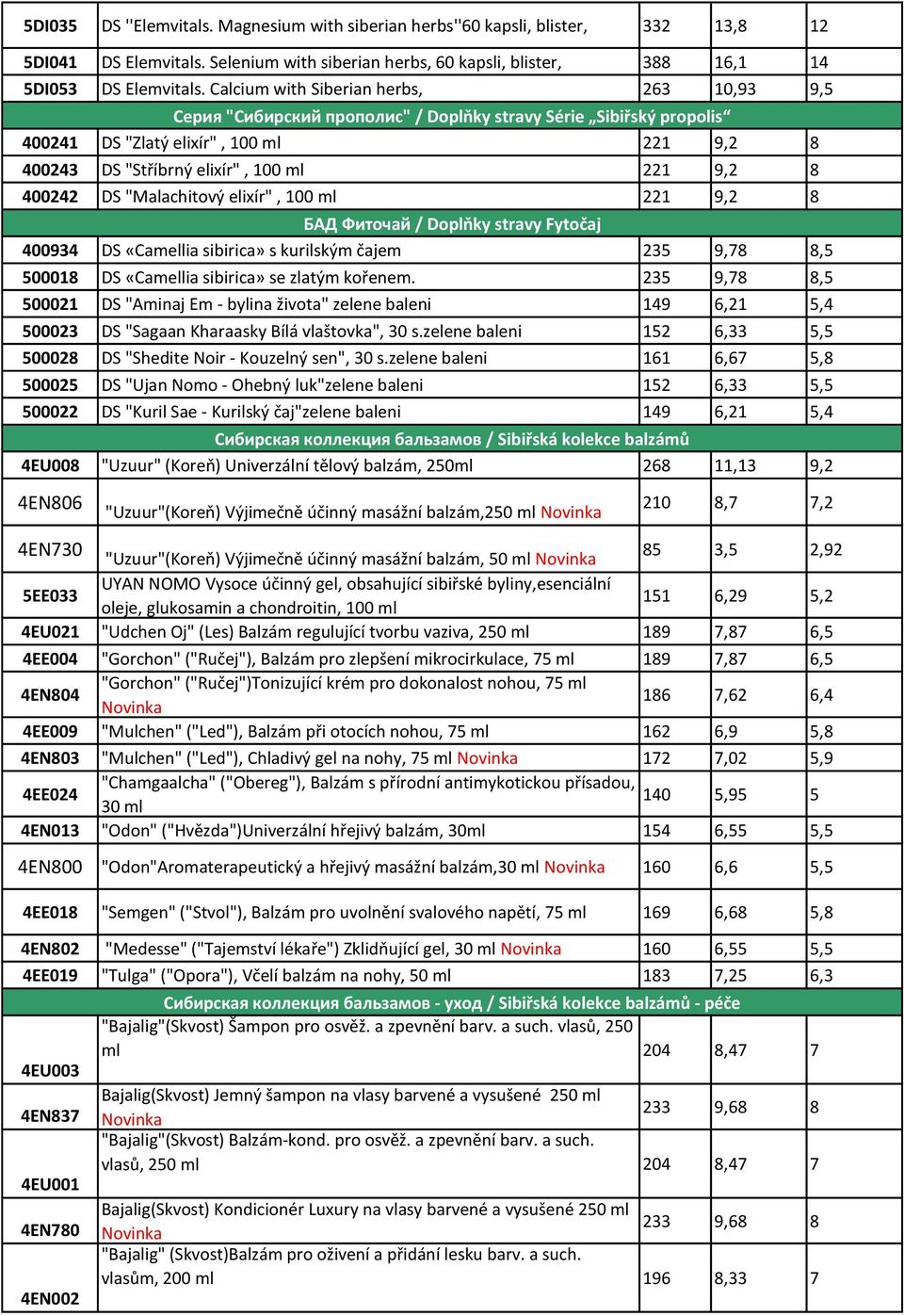400242 DS "Malachitový elixír", 100 ml 221 9,2 8 БАД Фиточай / Doplňky stravy Fytočaj 400934 DS «Camellia sibirica» s kurilským čajem 235 9,78 8,5 500018 DS «Camellia sibirica» se zlatým kořenem.