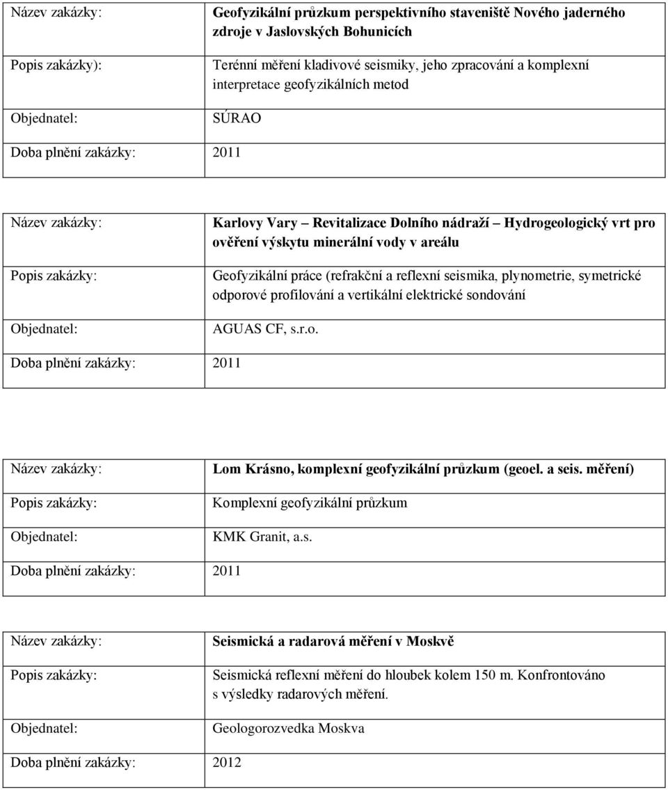 seismika, plynometrie, symetrické odporové profilování a vertikální elektrické sondování AGUAS CF, s.r.o. Doba plnění zakázky: 2011 Lom Krásno, komplexní geofyzikální průzkum (geoel. a seis.