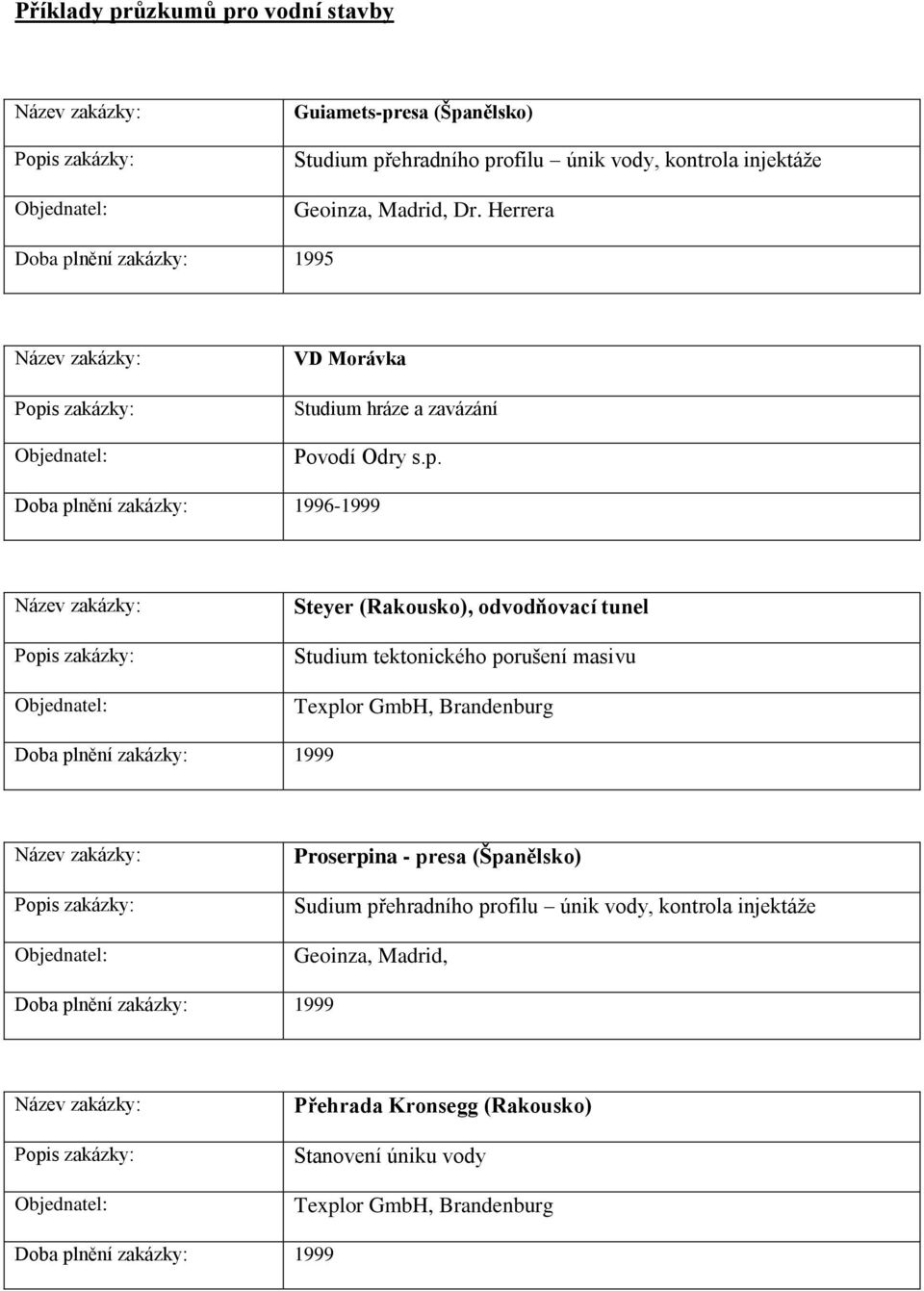 nění zakázky: 1995 VD Morávka Studium hráze a zavázání Povodí Odry s.p.