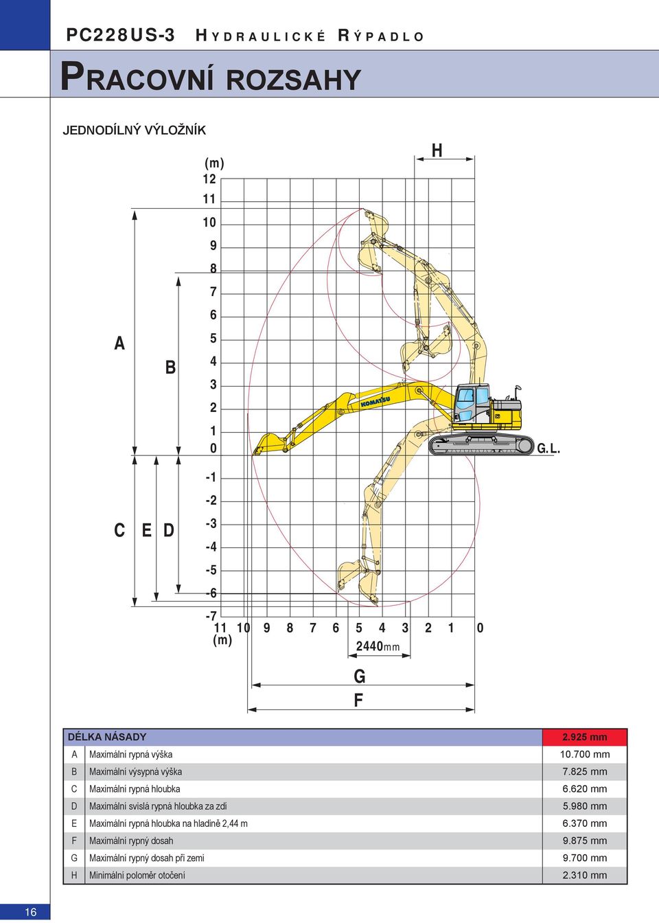 620 mm D Maximální svislá rypná hloubka za zdí 5.980 mm E Maximální rypná hloubka na hladině 2,44 m 6.