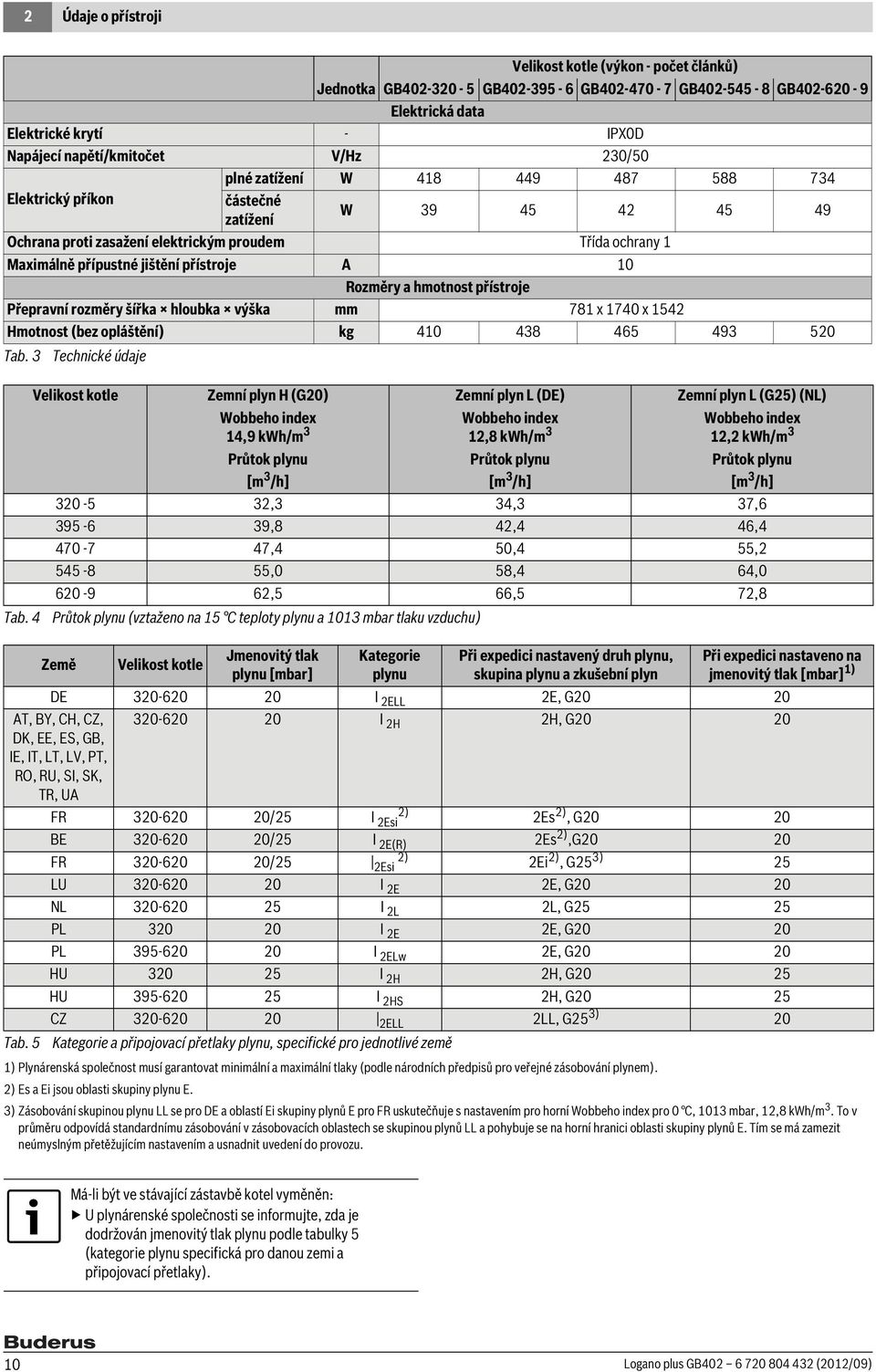 jištění přístroje A 10 Rozměry a hmotnost přístroje Přepravní rozměry šířka hloubka výška mm 781 x 1740 x 1542 Hmotnost (bez opláštění) kg 410 438 465 493 520 Tab.