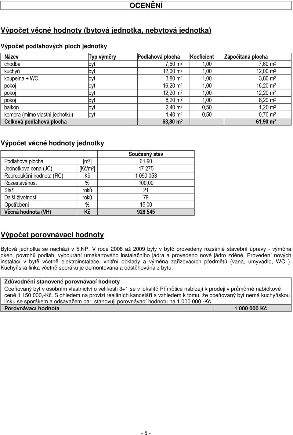 0,50 1,20 m 2 komora (mimo vlastní jednotku) byt 1,40 m 2 0,50 0,70 m 2 Celková podlahová plocha 63,80 m 2 61,90 m 2 Výpočet věcné hodnoty jednotky Současný stav Podlahová plocha [m 2 ] 61,90