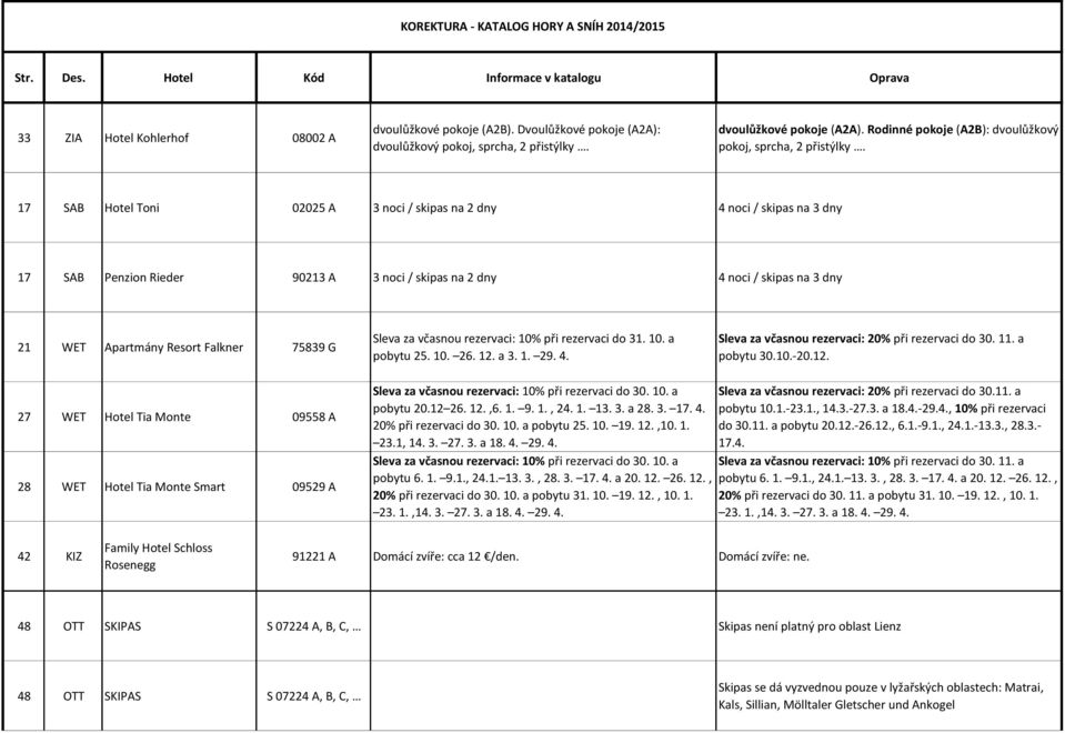 17 SAB Hotel Toni 02025 A 3 noci / skipas na 2 dny 4 noci / skipas na 3 dny 17 SAB Penzion Rieder 90213 A 3 noci / skipas na 2 dny 4 noci / skipas na 3 dny 21 WET Apartmány Resort Falkner 75839 G