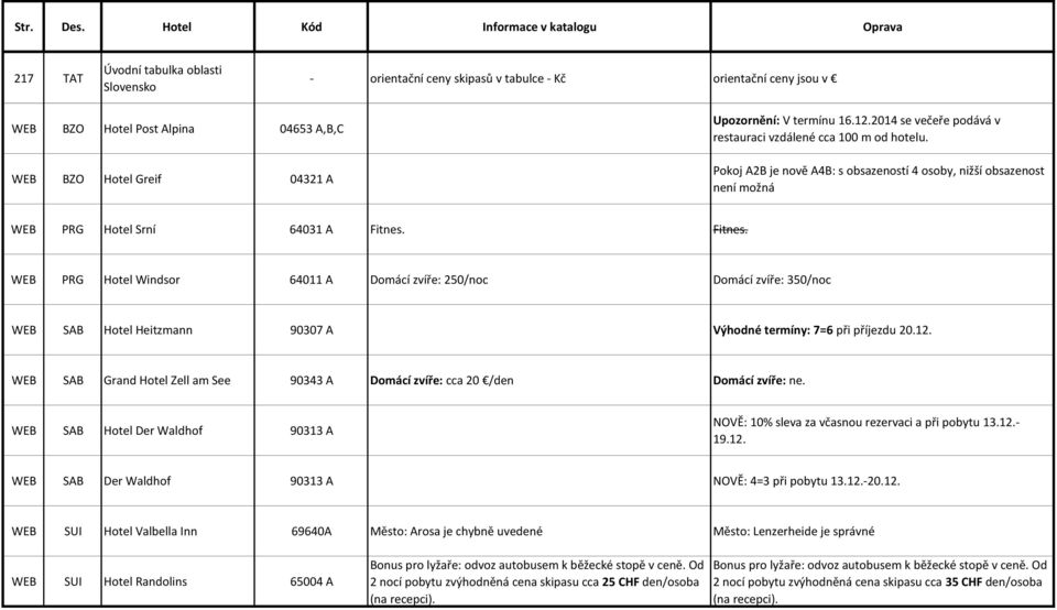 Fitnes. WEB PRG Hotel Windsor 64011 A Domácí zvíře: 250/noc Domácí zvíře: 350/noc WEB SAB Hotel Heitzmann 90307 A Výhodné termíny: 7=6 při příjezdu 20.12.