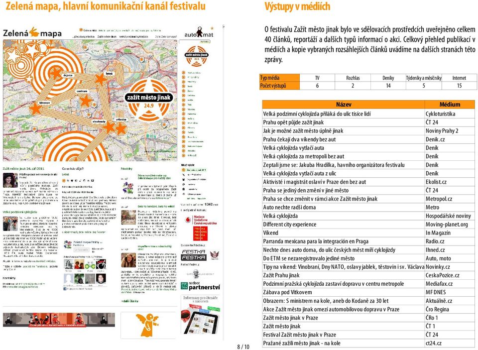 Typ média Počet výstupů TV Rozhlas Deníky Týdeníky a měsíčníky Internet 6 2 14 5 15 Název 8 / 10 Médium Velká podzimní cyklojízda přiláká do ulic tisíce lidí Cykloturistika Prahu opět půjde zažít