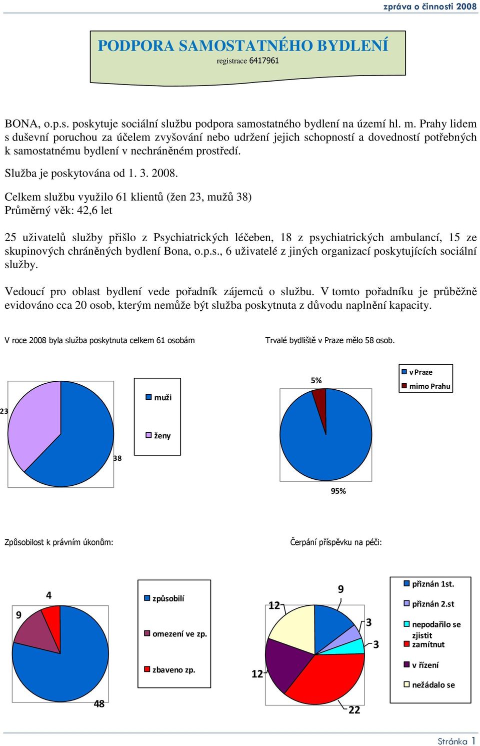 Celkem službu využilo 61 klientů (žen 23, mužů 38) Průměrný věk: 42,6 let 25 uživatelů služby přišlo z Psychiatrických léčeben, 18 z psychiatrických ambulancí, 15 ze skupinových chráněných bydlení