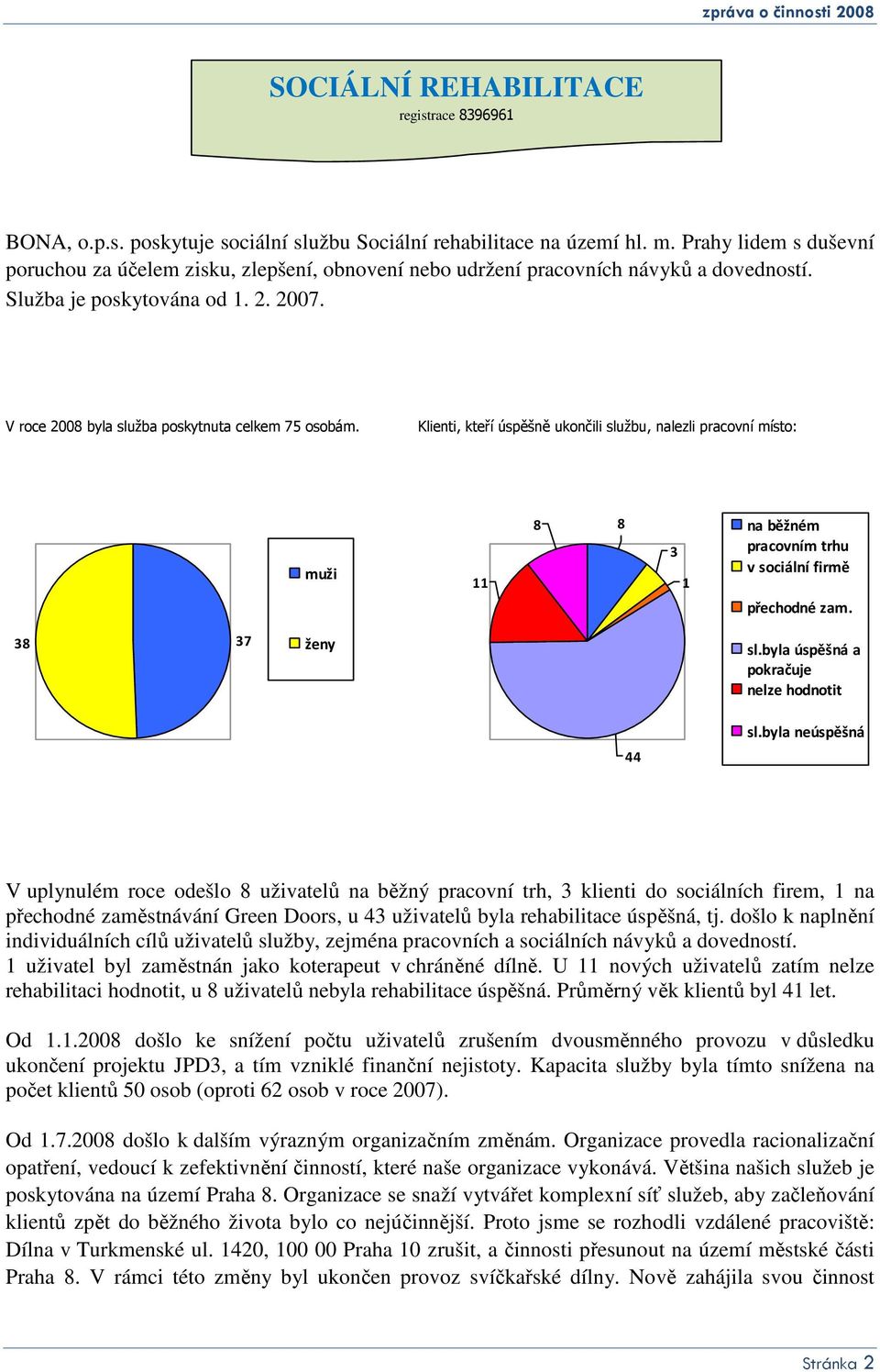 V roce 2008 byla služba poskytnuta celkem 75 osobám. Klienti, kteří úspěšně ukončili službu, nalezli pracovní místo: muži 11 8 8 na běžném 3 pracovním trhu v sociální firmě 1 přechodné zam.