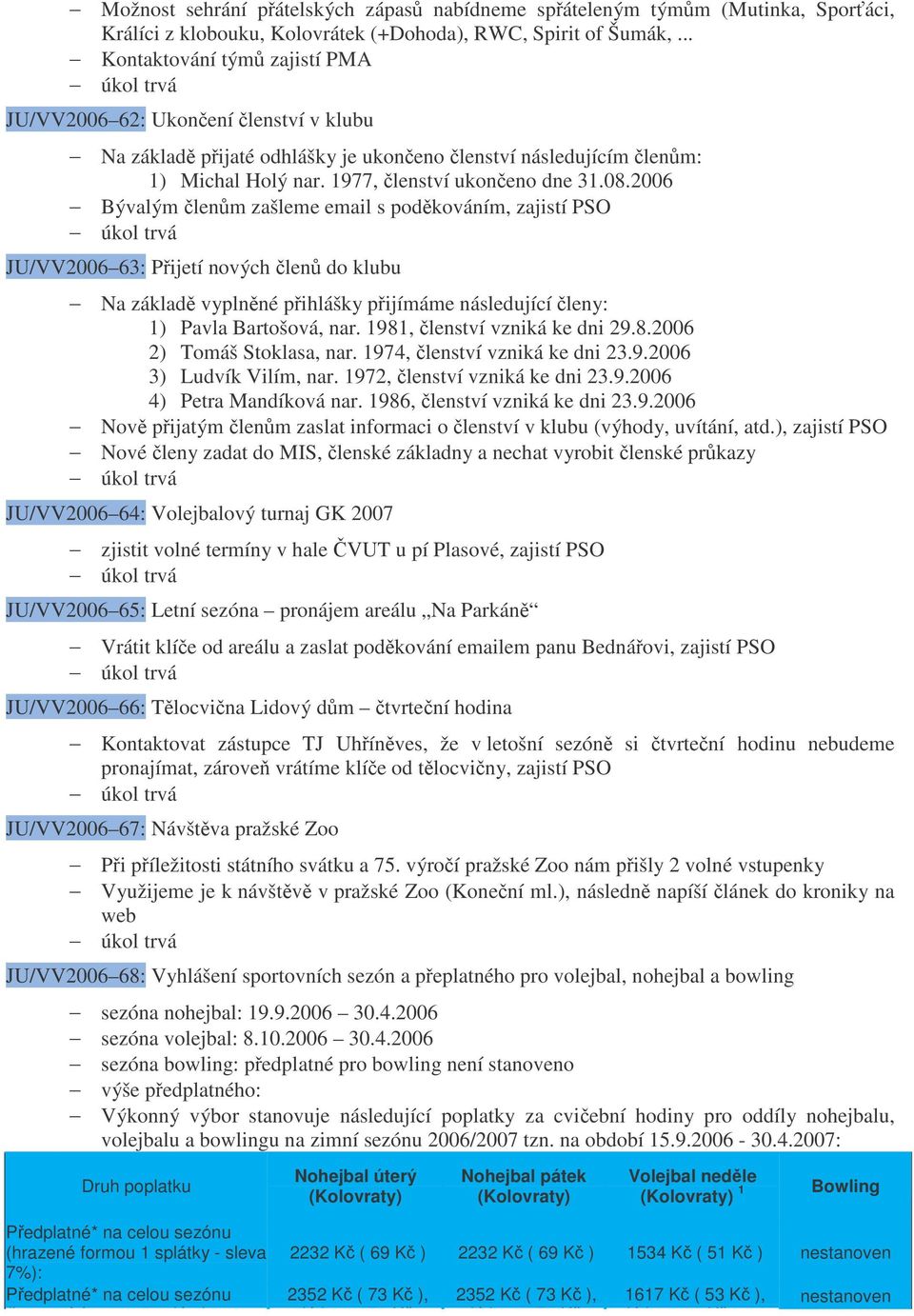 2006 Bývalým lenm zašleme email s podkováním, zajistí PSO JU/VV2006 63: Pijetí nových len do klubu Na základ vyplnné pihlášky pijímáme následující leny: 1) Pavla Bartošová, nar.