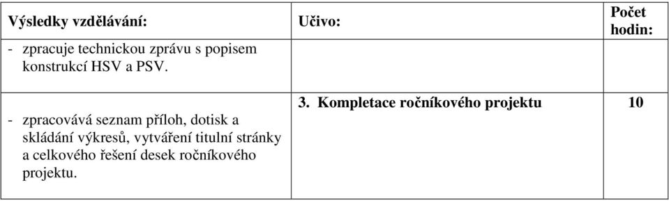 výkresů, vytváření titulní stránky a celkového řešení