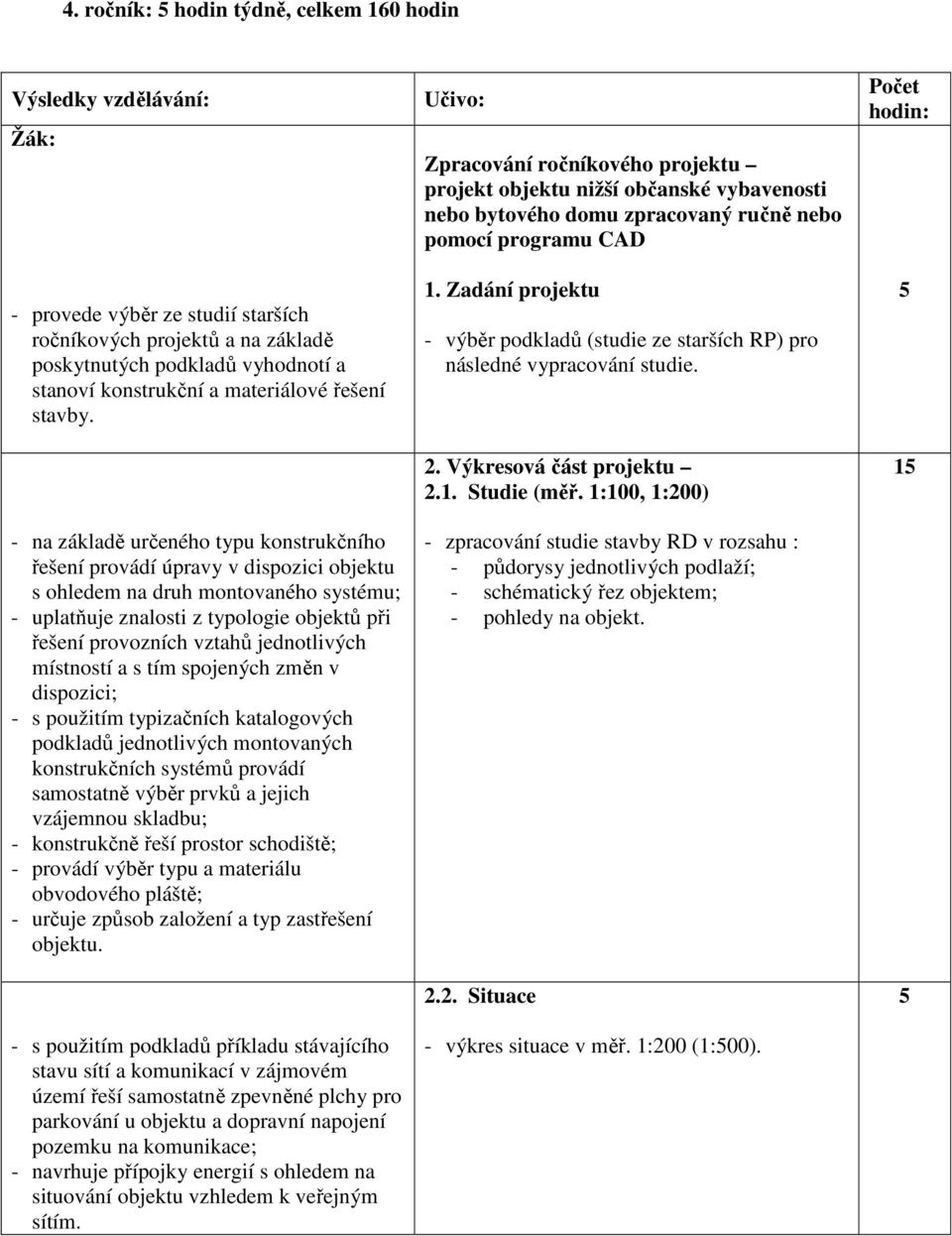 - na základě určeného typu konstrukčního řešení provádí úpravy v dispozici objektu s ohledem na druh montovaného systému; - uplatňuje znalosti z typologie objektů při řešení provozních vztahů