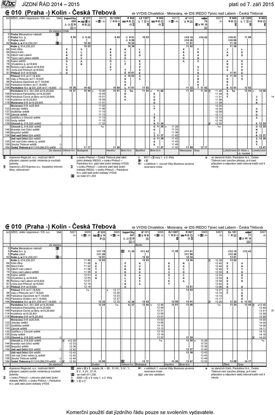 J L 69 Starý Kolín E L E U E R R A E 74 Záboří nad Labem N O G D O A A N O 75 Týnec nad Labem 699 D V I O H N 78 Kojice 630 O A O L E A Z A E 79 Chvaletice 18,630 L N J F X M X 84 Řečany nad Labem